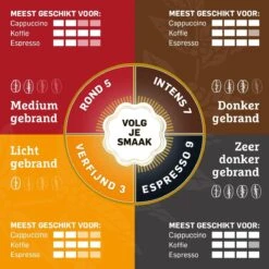 Douwe Egberts Intens Koffiebonen - 4 X 500 Gram -Koffiehuis 1200x1200 136