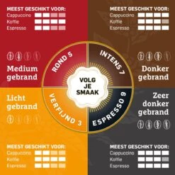 Douwe Egberts Aroma Rood Grove Maling Filterkoffie - 6 X 500 Gram -Koffiehuis 1200x1200 227