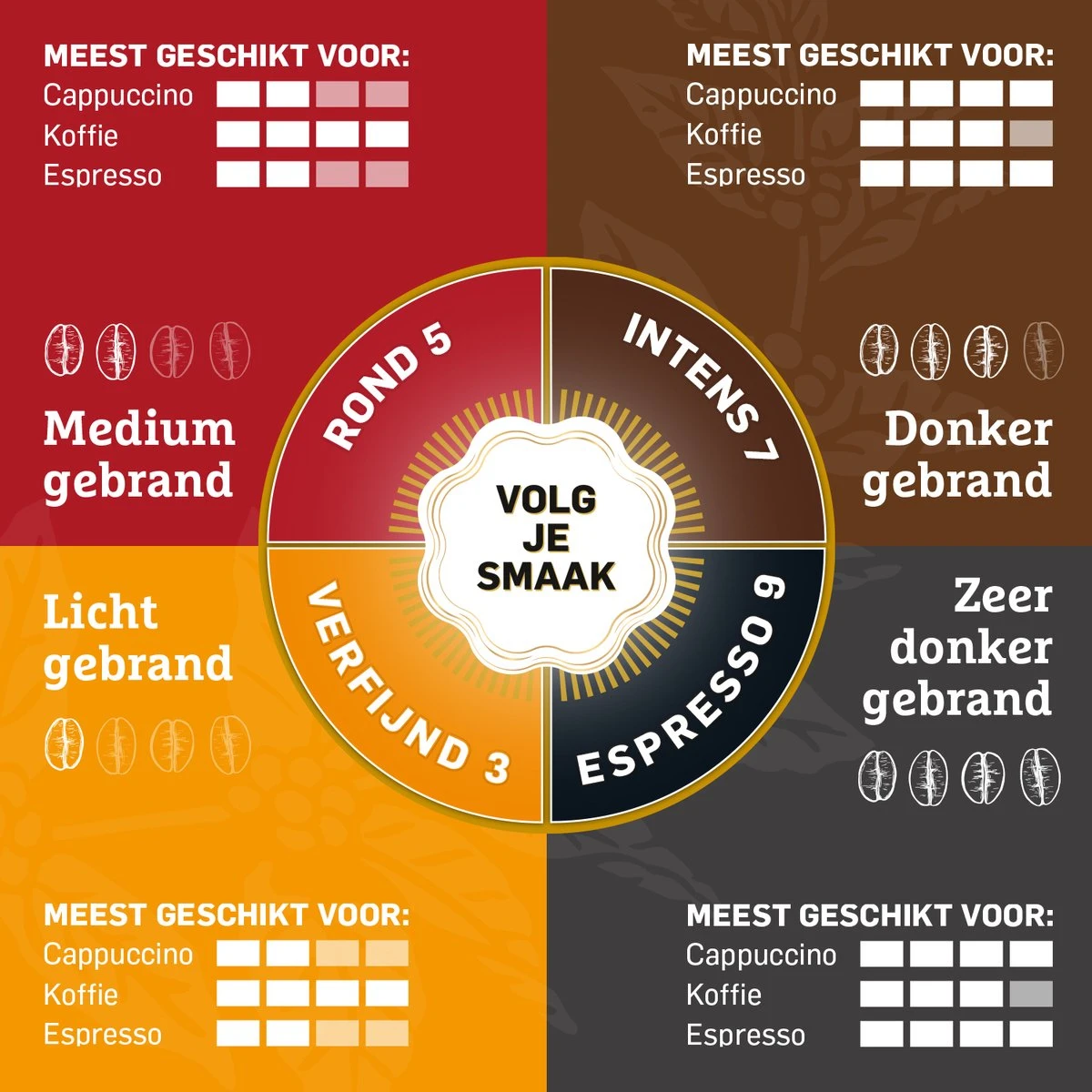 Douwe Egberts Decafé Filterkoffie - 6 X 500 Gram 8 Douwe Egberts Decafé Filterkoffie - 6 X 500 Gram - Afbeelding 6